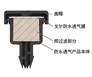 適用于動力傳動系統(tǒng)的戈爾插入型防水透氣產品(AVS 41 / VE2048) 剖面圖