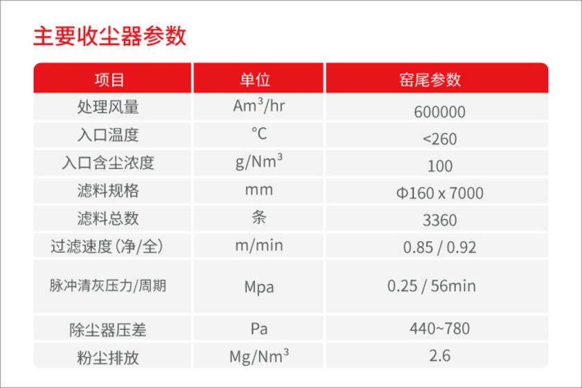 戈?duì)柍龎m布袋濾袋參數(shù)