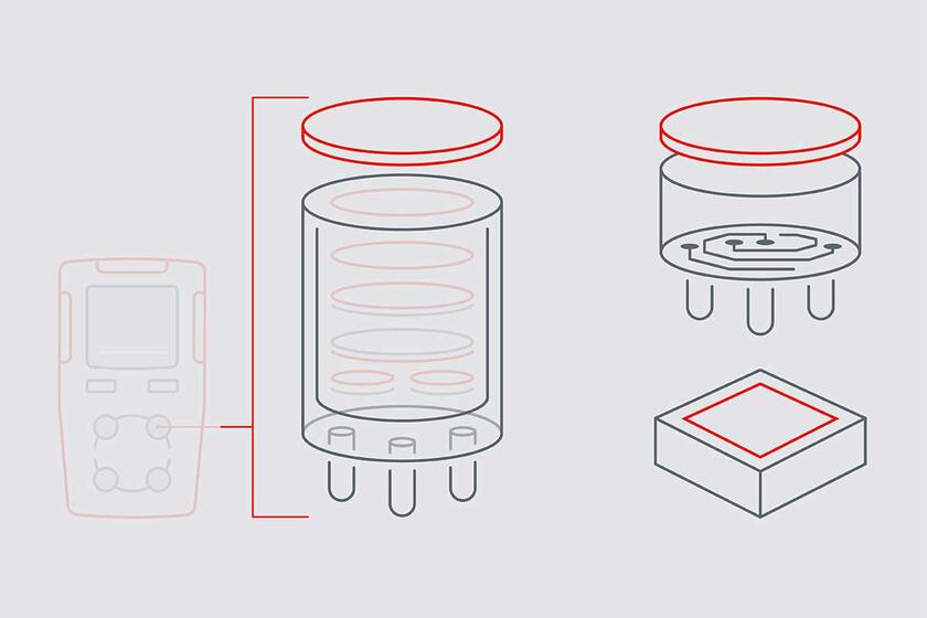 Infographic highlights the dust cover performance membrane in EC, NDIR and MOS gas sensors.