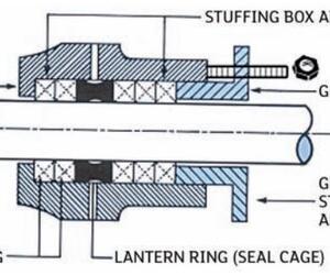 How To Avoid Compression Packing Failure 