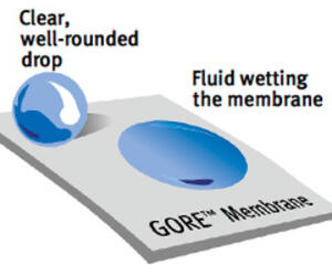 Materials Technology: Oil Repellency